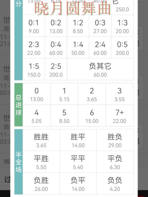 世界杯投注登录赔率变化怎么看更合理经验分享