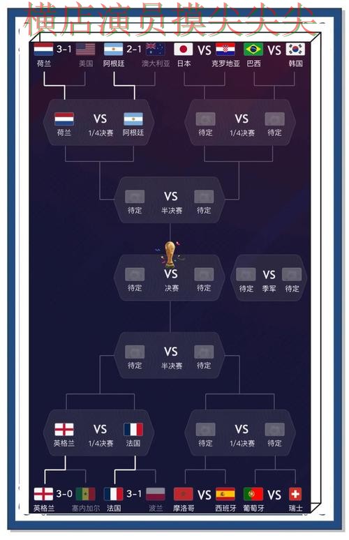 世界杯竞猜入口盘点报告：安全入口+直播与实际体验总结 - 世界杯高清直播